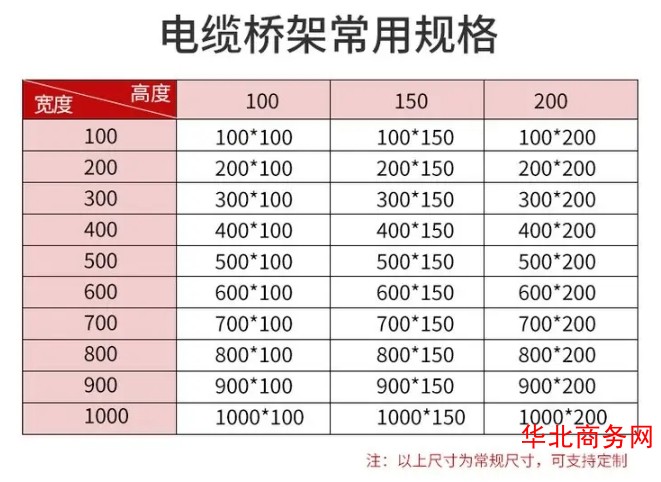 镀锌槽式电缆桥架 可定尺切割 安装指导服务图4